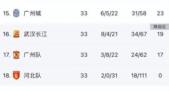 北京时间12月1日凌晨4:00，2023-24赛季欧联杯E组第5轮，利物浦坐镇主场迎战LASK林茨。